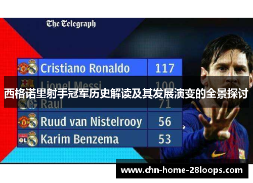 西格诺里射手冠军历史解读及其发展演变的全景探讨