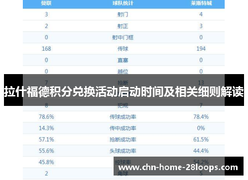 拉什福德积分兑换活动启动时间及相关细则解读