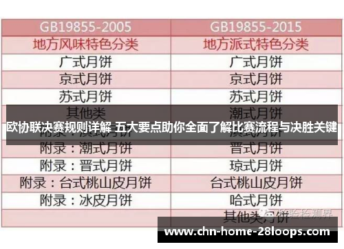 欧协联决赛规则详解 五大要点助你全面了解比赛流程与决胜关键