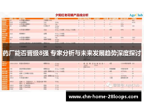 药厂能否晋级8强 专家分析与未来发展趋势深度探讨