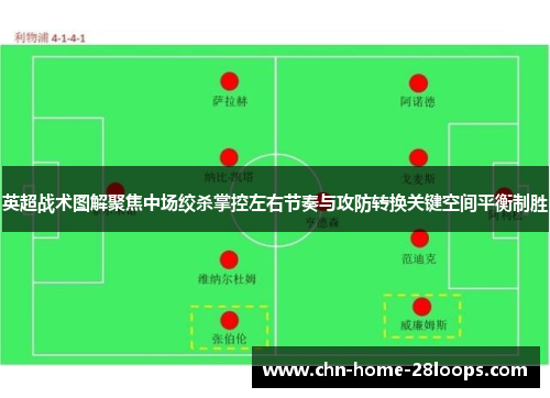 英超战术图解聚焦中场绞杀掌控左右节奏与攻防转换关键空间平衡制胜 英超战术图解聚焦中场绞杀掌控左右节奏与攻防转换关键空间平衡制胜