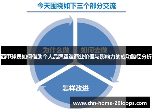 西甲球员如何借助个人品牌塑造商业价值与影响力的成功路径分析