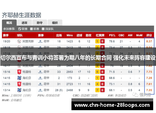切尔西宣布与青训小将签署为期八年的长期合同 强化未来阵容建设