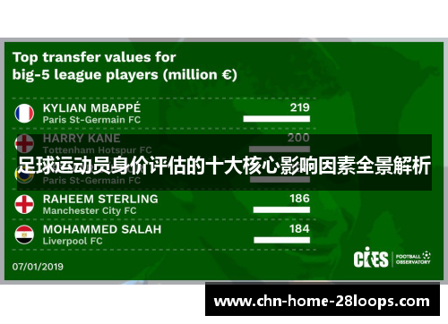 足球运动员身价评估的十大核心影响因素全景解析