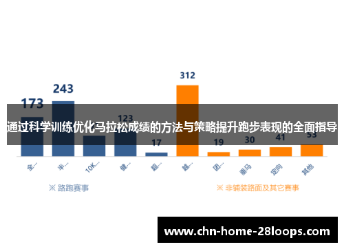 通过科学训练优化马拉松成绩的方法与策略提升跑步表现的全面指导