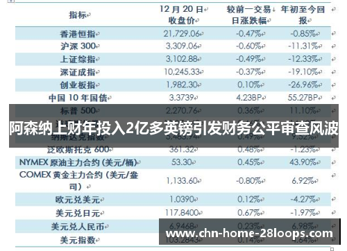 阿森纳上财年投入2亿多英镑引发财务公平审查风波