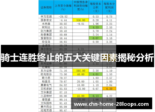 骑士连胜终止的五大关键因素揭秘分析