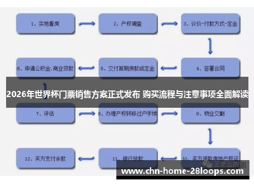 2026年世界杯门票销售方案正式发布 购买流程与注意事项全面解读