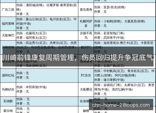 川崎前锋康复周期管理，伤员回归提升争冠底气
